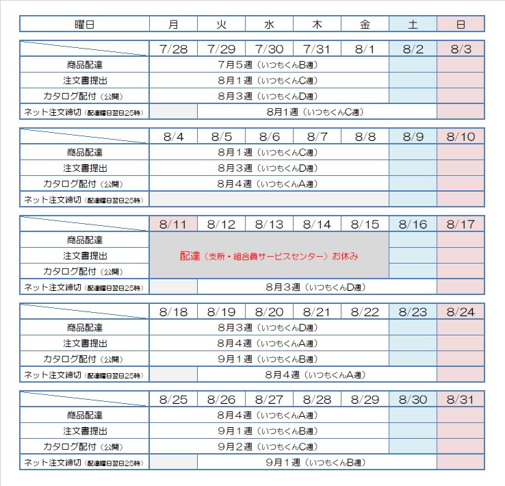 夏季休業に伴うコープの配達スケジュール