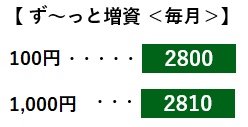 ず～っと増資番号