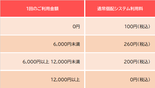 個配システム利用料